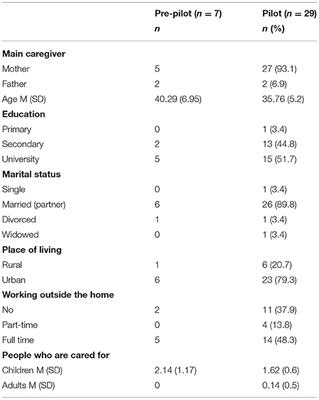 Positive Effects of the Caregiver Skill Training Program on Children With Developmental Disabilities: Experiences From Serbia